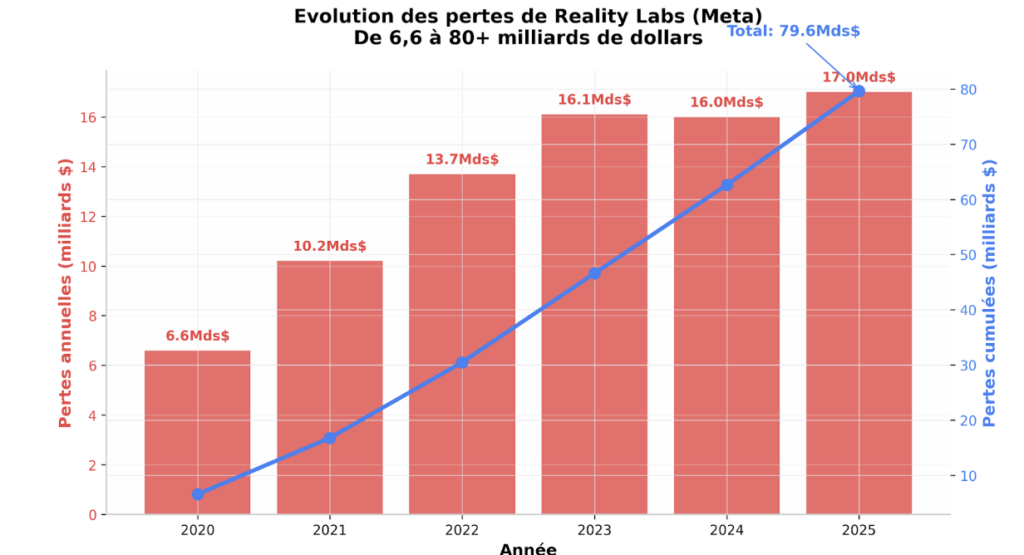 perte reality labs