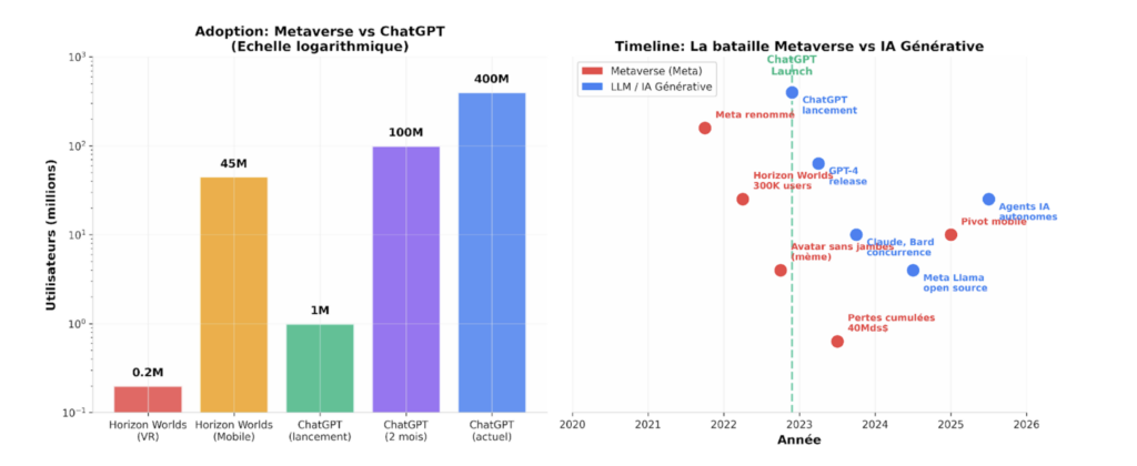 Metaverse vs ChatGPT