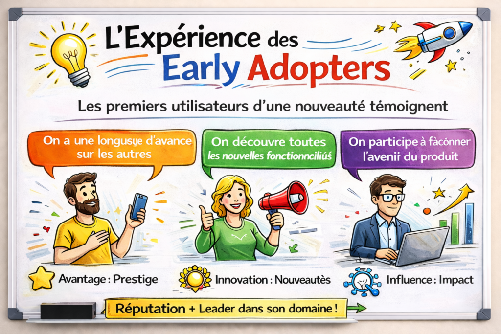 early adopters