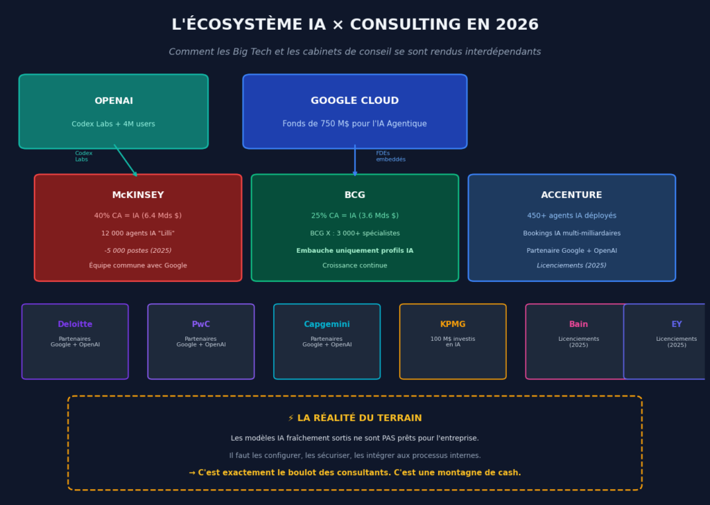 ecosysteme ia