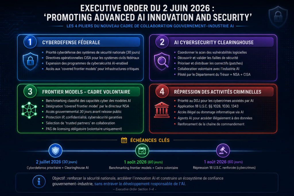 executive order